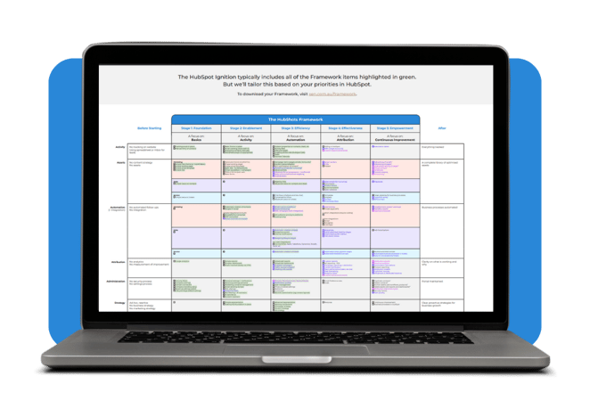 HubSpot Framework