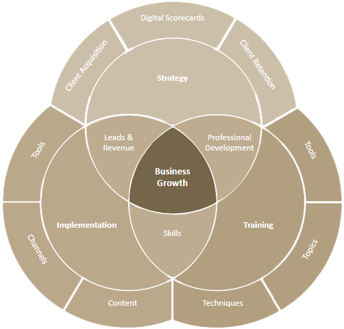 xen business growthmodel